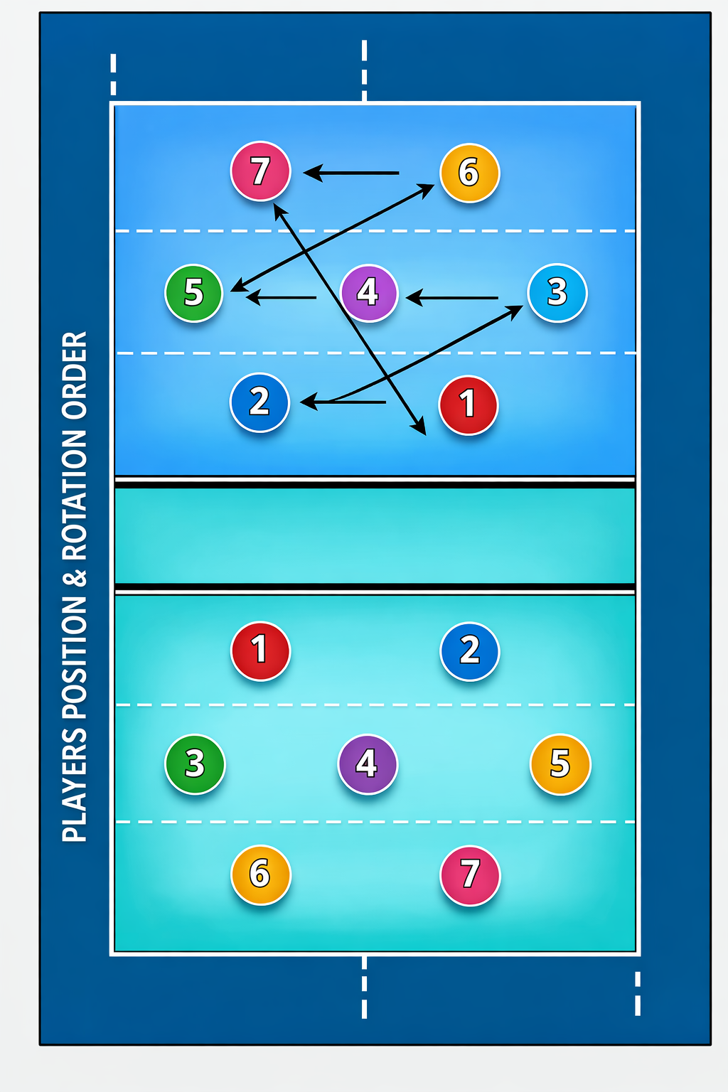 Player Rotation Diagram